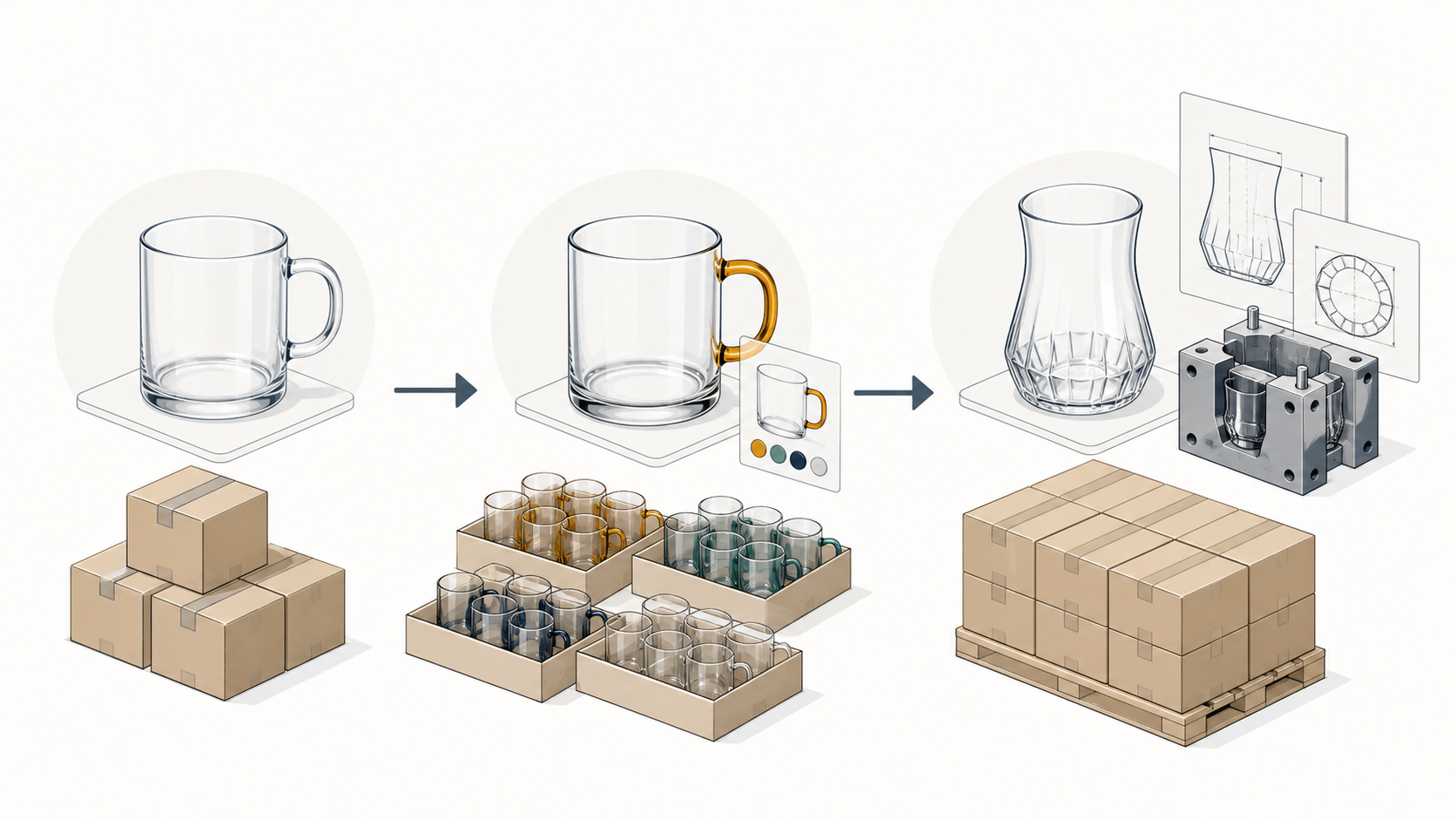What Is The MOQ For Glassware Orders